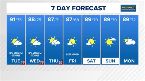 washington dc weather 10 day forecast hourly.